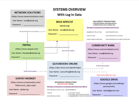 Systems Documentation